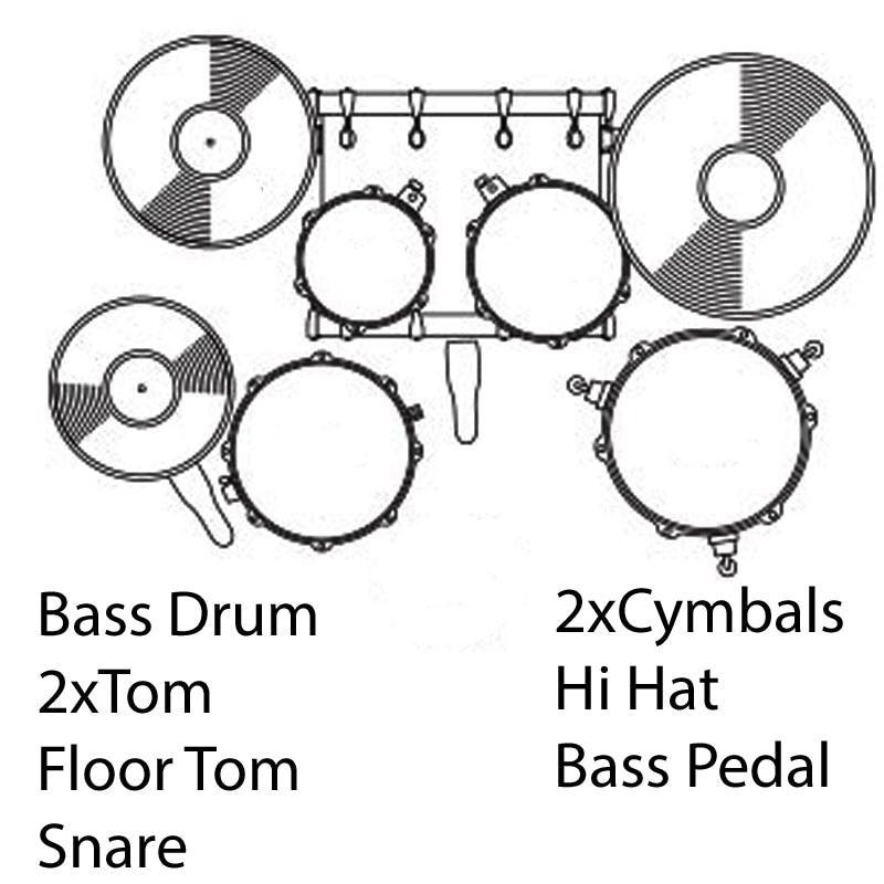 Gretsch Energy 20" Acoustic Drum Kit in Black - Image 5